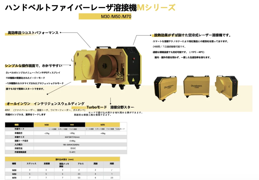 ダイナレーザーMシリーズの仕様が載ったカタログ誌面