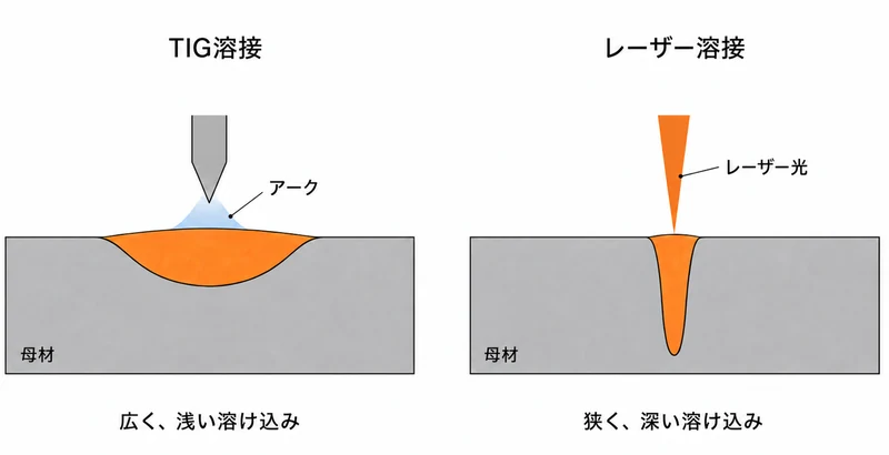 細いファイバーコア径
